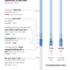 overall employment breakdown